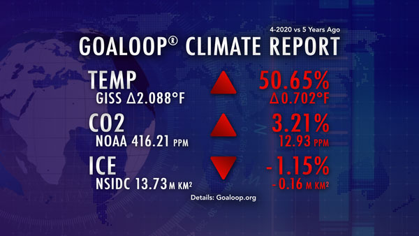 April 2020 Goaloop Climate Report