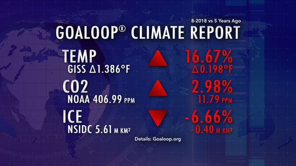 August 2018 Goaloop Climate Report