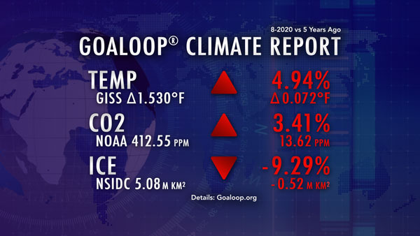 August 2020 Goaloop Climate Report