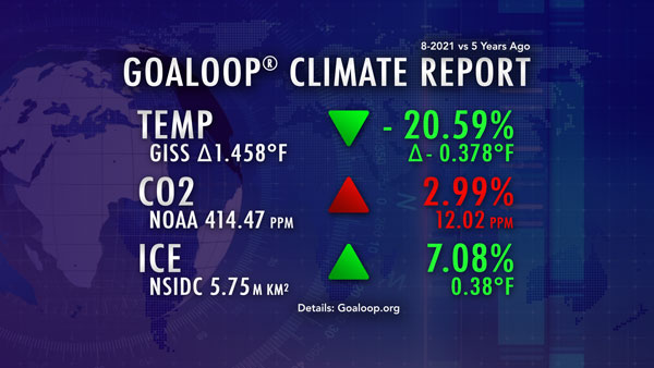 August 2021 Goaloop Climate Report