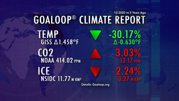 December 2020 Goaloop Climate Report
