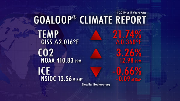 January 2019 Goaloop Climate Report