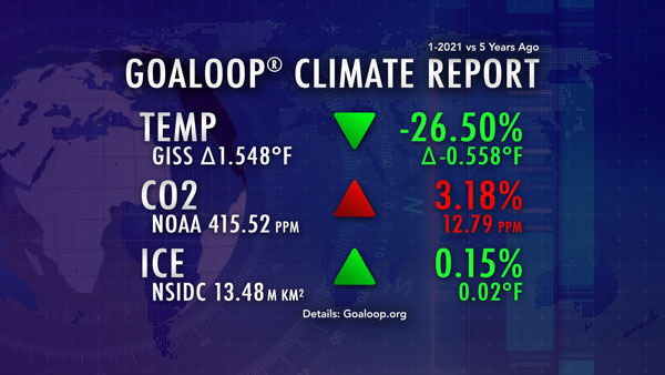 January 2021 Goaloop Climate Report