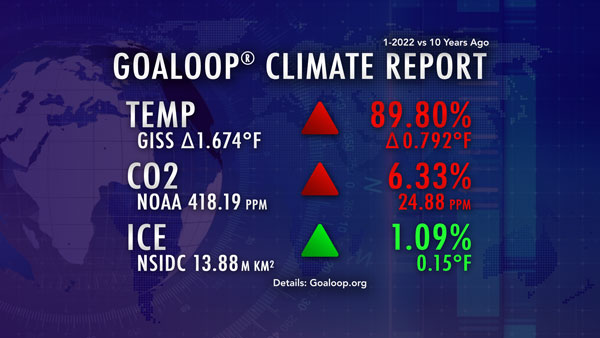 January 2022 Goaloop Climate Report