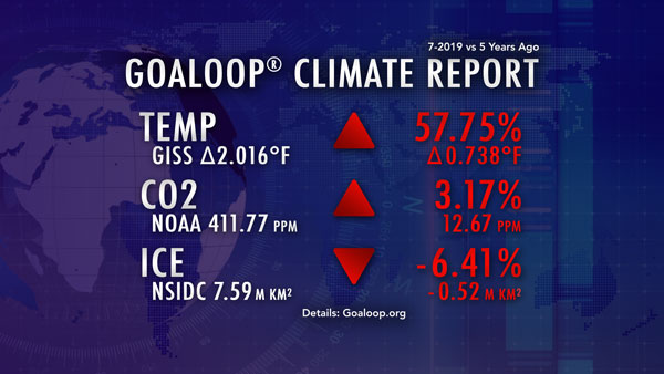 July 2019 Goaloop Climate Report
