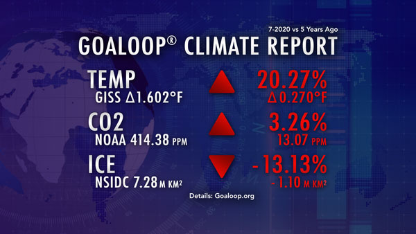 July 2020 Goaloop Climate Report