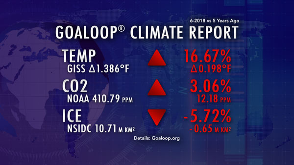 June 2018 Goaloop Climate Report