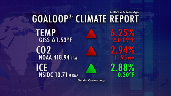 June 2021 Goaloop Climate Report