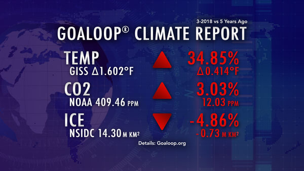 March 2018 Goaloop Climate Report