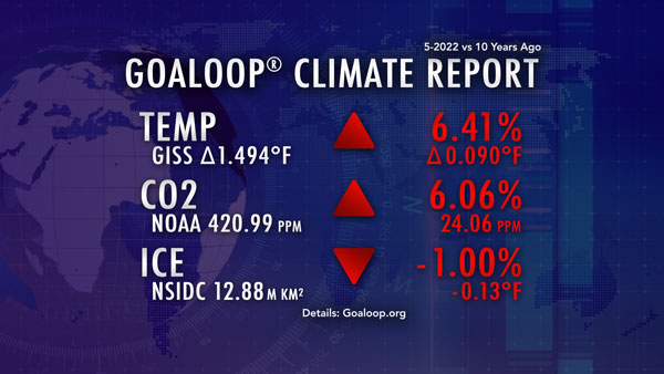 May 2022 Goaloop Climate Report
