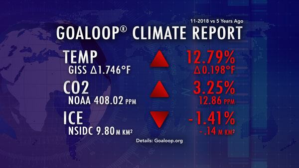November 2018 Goaloop Climate Report
