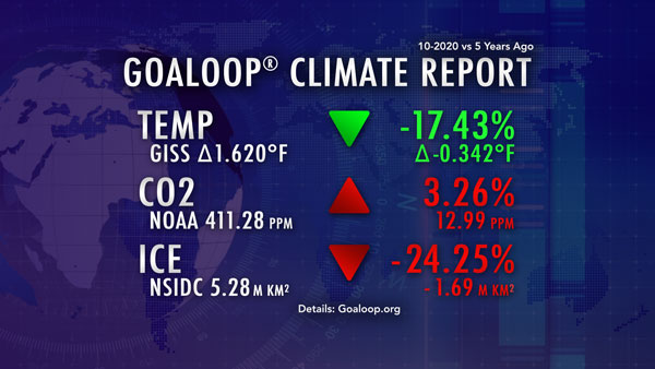 October 2020 Goaloop Climate Report