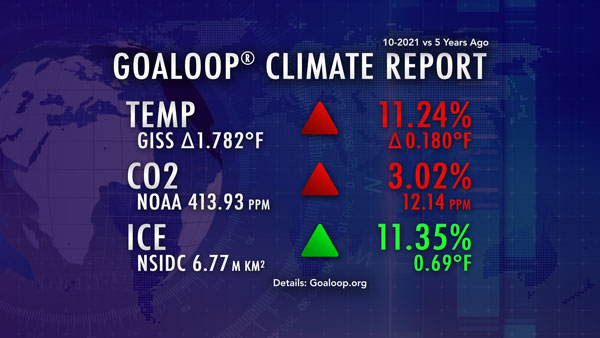 October 2021 Goaloop Climate Report