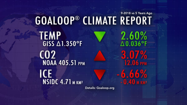 September 2018 Goaloop Climate Report